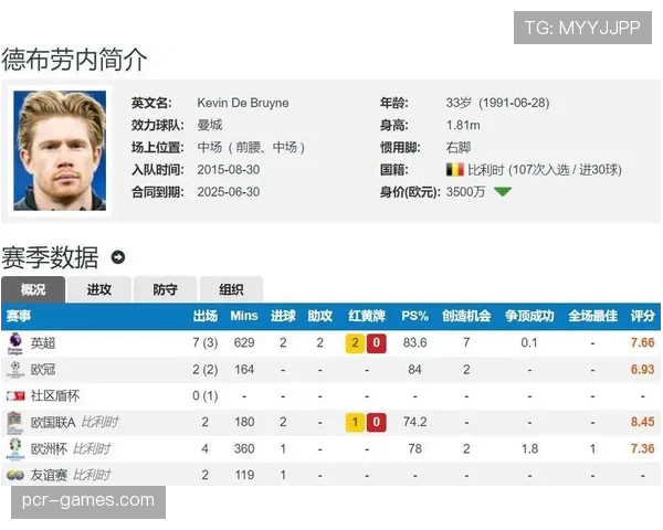 德布劳内与顶尖中场的关键差距解析