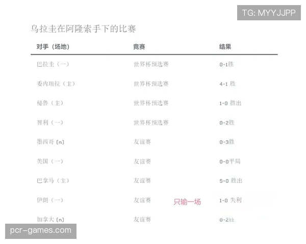 乌拉圭2026世界杯小组赛前景分析：出线形势与对手对比